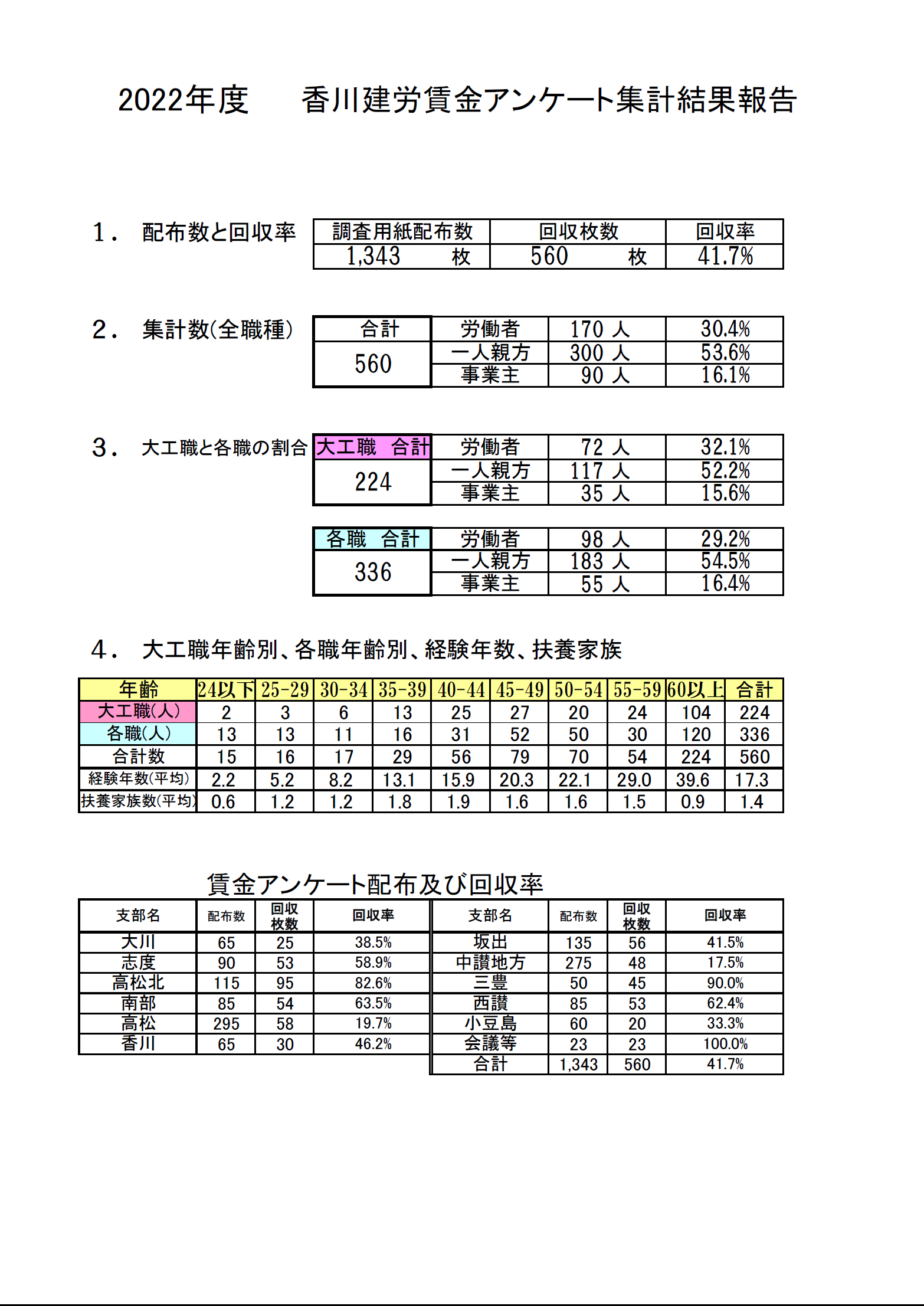 建設ユニオン